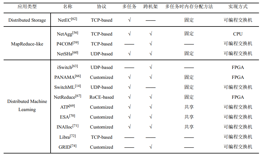 常见网内聚合解决方案对比