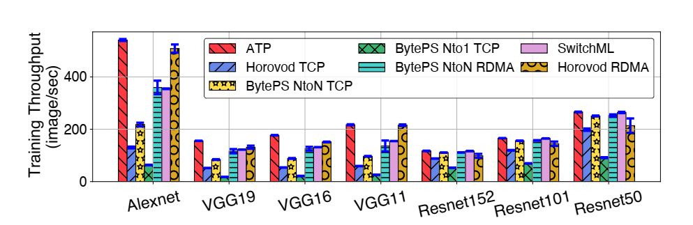 Single job throughput